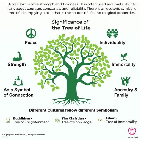 Tree Of Life Bwin